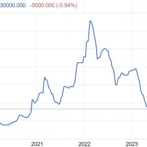 Will the magnet rare earths prices rise in 2024?