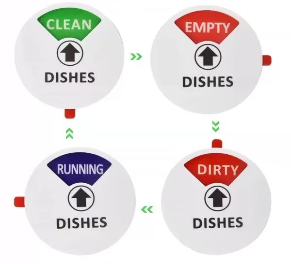 Clean Dirty Running Empty Magnet for Dishwasher
